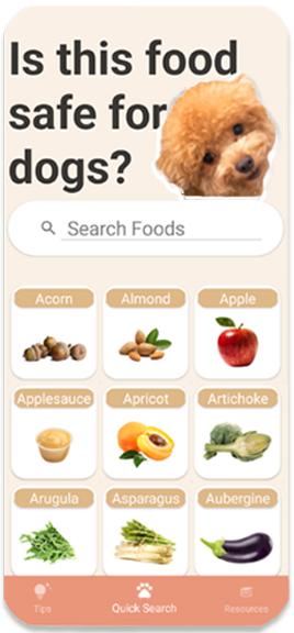 Safe4Dogs — browse foods A to Z